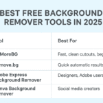 best bg remover tools in 2025